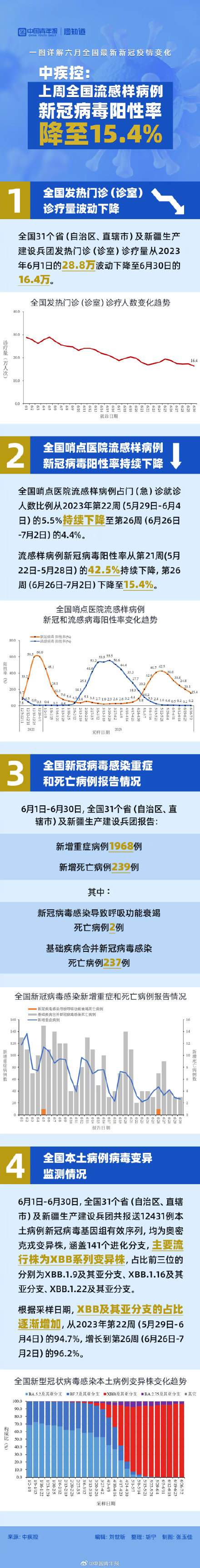 全国新冠疫情最新进展报告更新