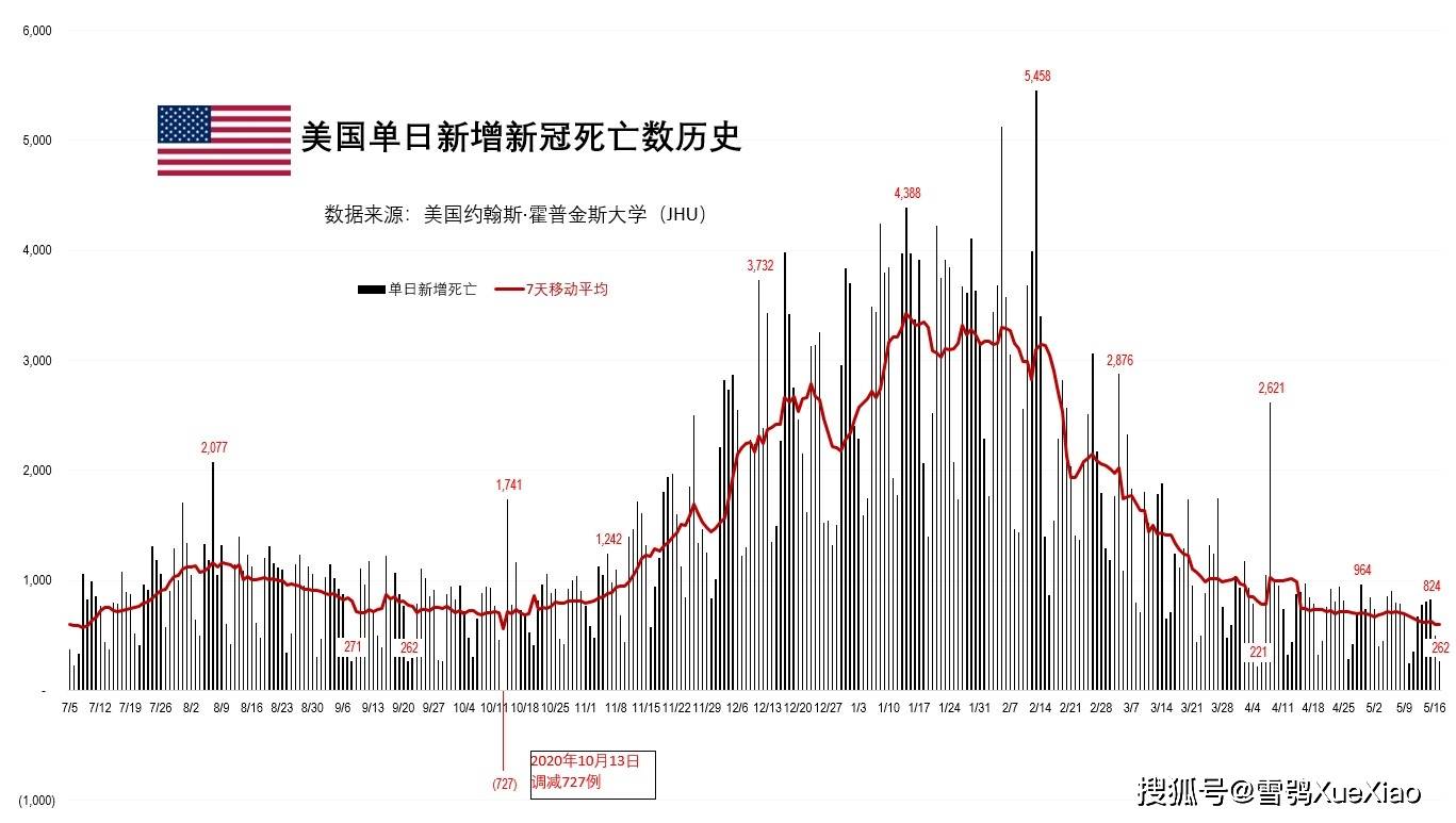 全球新冠疫情死伤人数，挑战与反思
