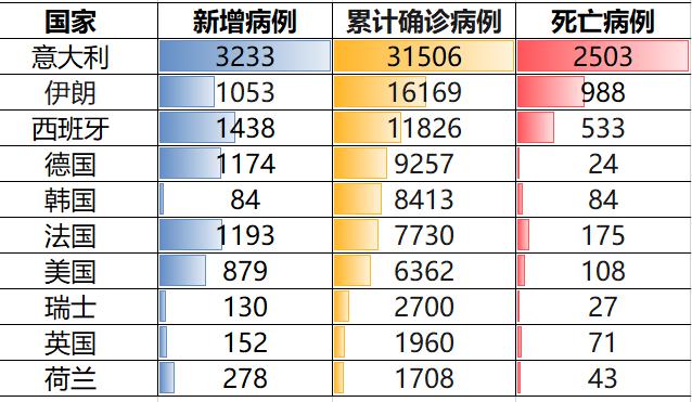 全球疫情死亡人数总数分析探究