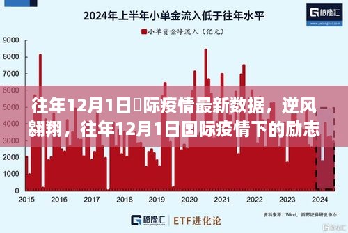 去年疫情放开，转折之际的希望之光