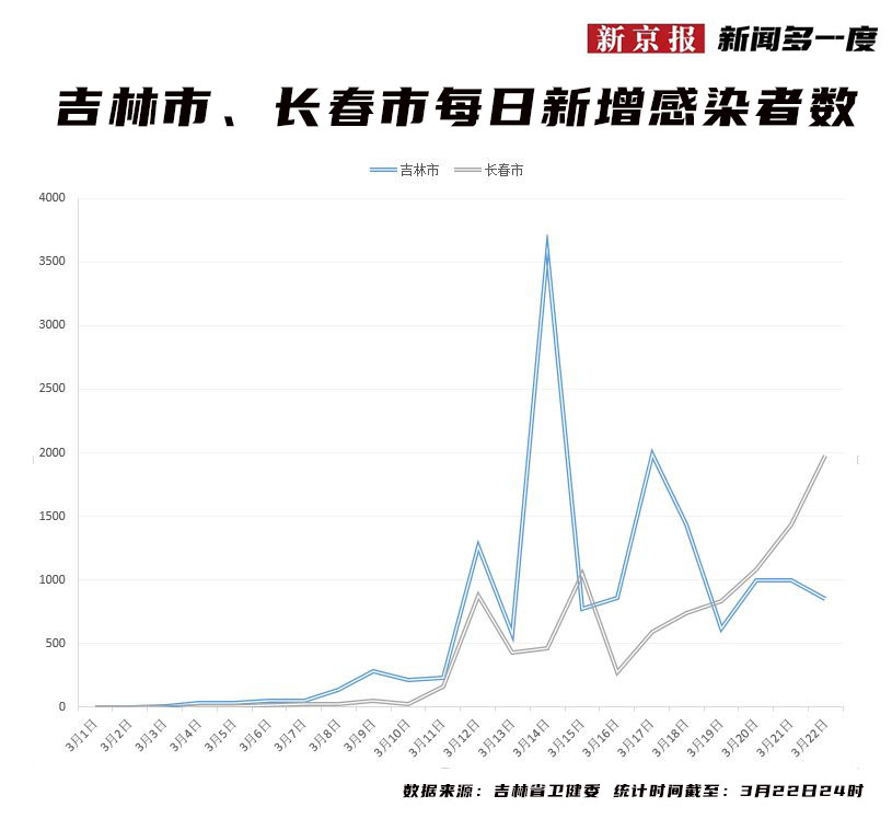 吉林疫情再度爆发，回顾与反思2021年初疫情始末