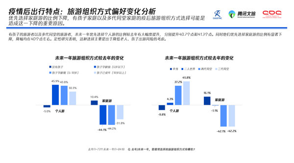 疫情之下出国旅行的未来可能性探索