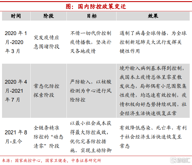 疫情放开管制政策的时机与策略探讨，专家深度解读与探讨