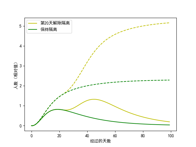 北京疫情解封最新动态及预测分析