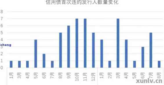疫情全国负债人数统计分析与影响探讨