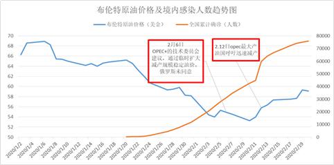 第二次疫情阶段结束时间预测及应对策略探讨