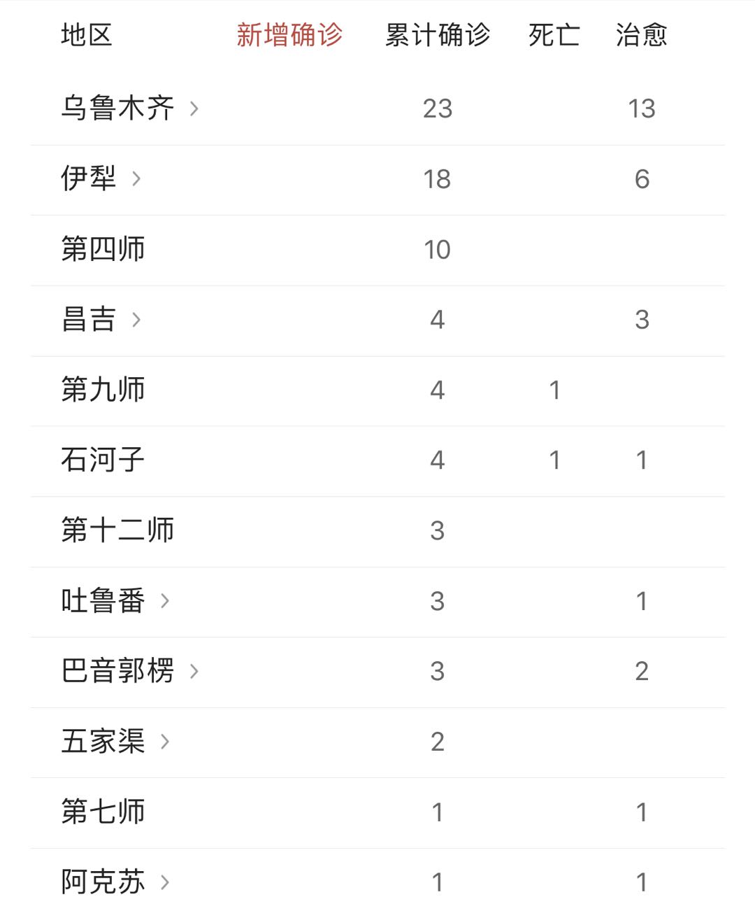 新疆疫情起始时间及影响分析