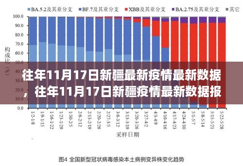 新疆疫情起始时间及影响分析
