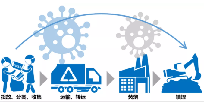 黑龙江疫情结束时间预测及应对策略探讨