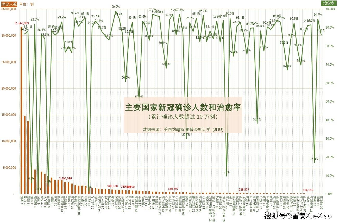 从22年11月视角出发，疫情结束时间的预测及其影响分析