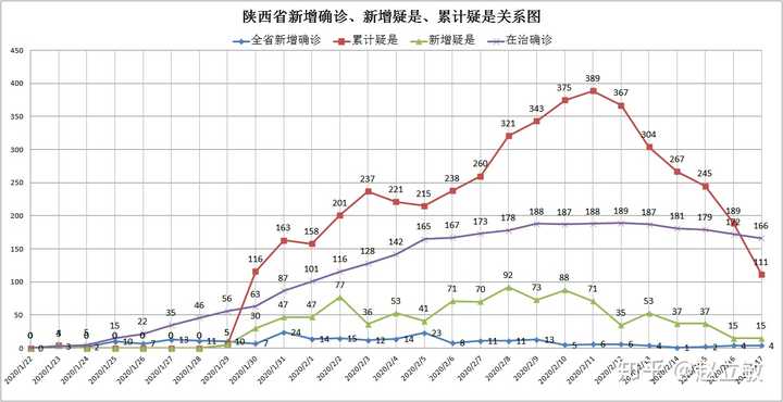 新冠疫情结束时间及其长远影响分析