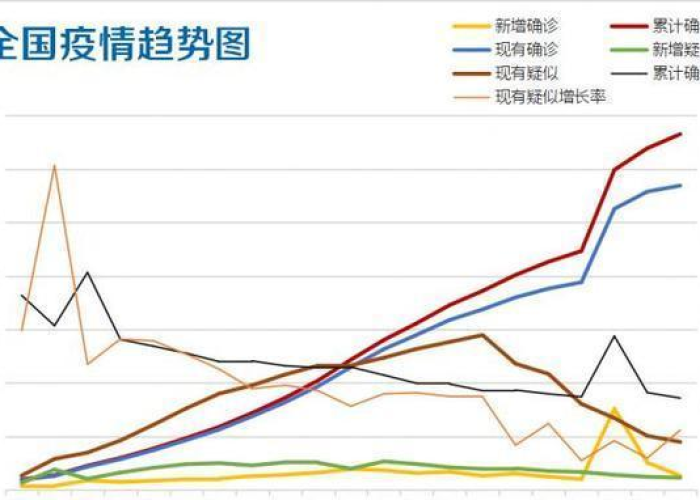疫情结束与解禁时间预测，何时恢复正常生活？