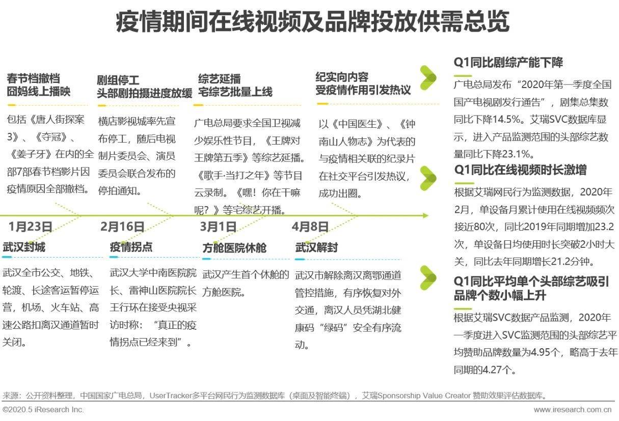疫情解封时间回顾与展望，解封始于几月几日？
