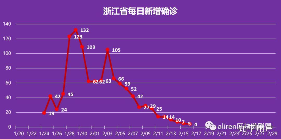 解锁全球COVID-19疫情后的复苏之路，疫情后恢复之路探索