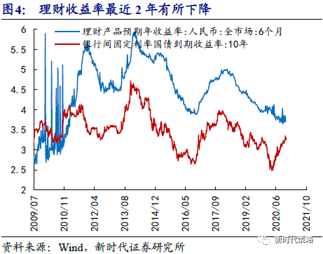 疫情解除时间预测与未来展望