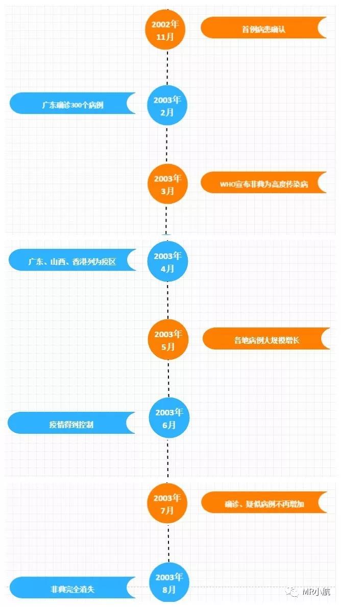 中国疫情开放国门的时间线及路径分析