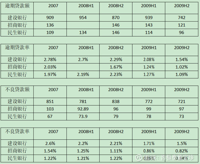 疫情背景下征信不良记录的消除策略研究