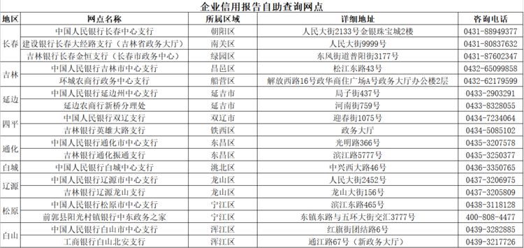 疫情期间征信政策通知深度解读