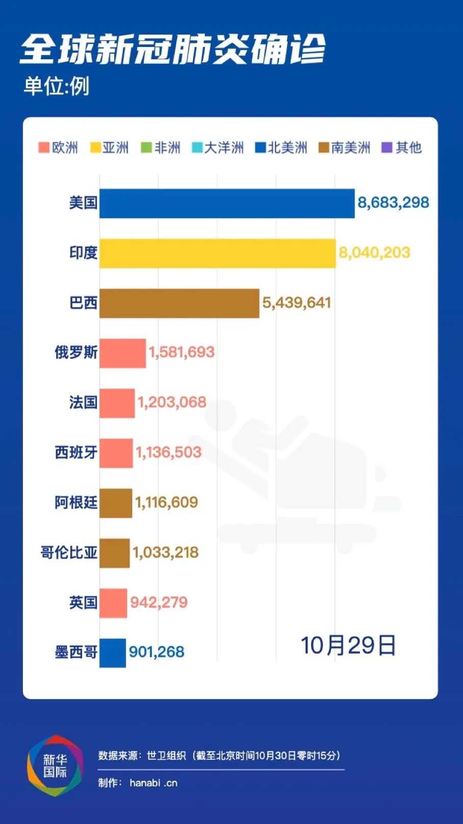 全球公共卫生危机，疫情爆发的年份及其影响