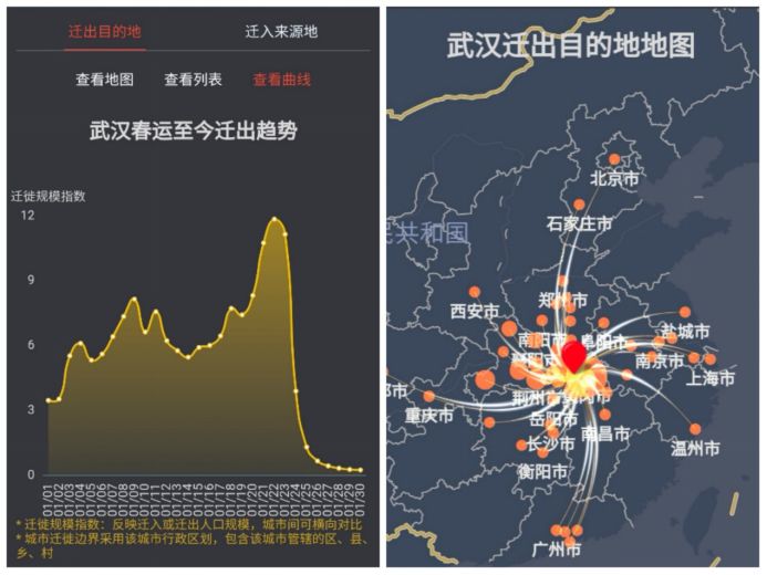 疫情纪元，起点至终点的历程