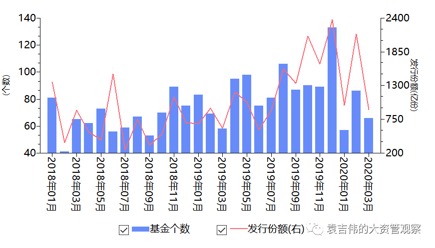 疫情始末回顾，疫情从哪一年开始？