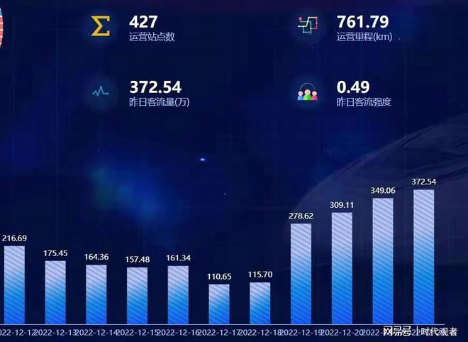 疫情放开管控，转折点的曙光来临
