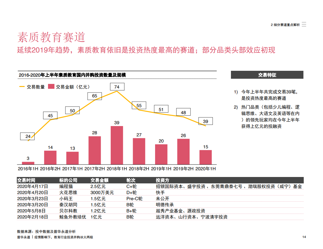 新冠疫情回顾与前瞻，起始年份及未来展望