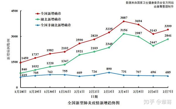 疫情开始的时间与影响，回顾过去，前瞻未来