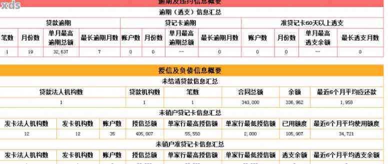 疫情下征信逾期处理案例深度解析