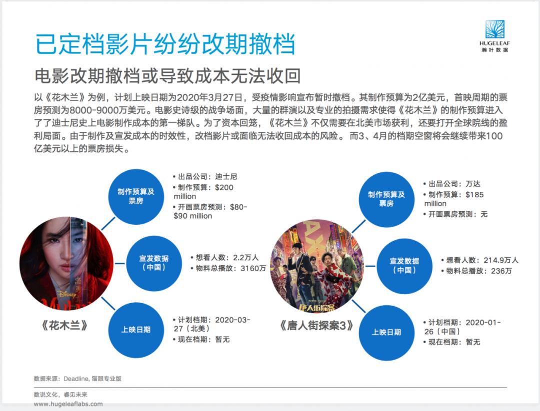 疫情结束时间预测，科学视角的展望与预测