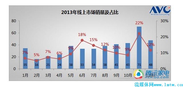 疫情时代，回顾历程，前瞻未来