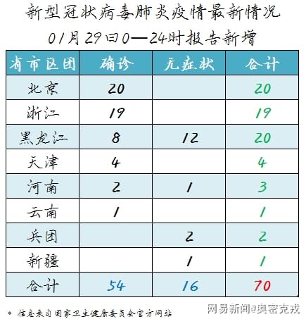 疫情正式公布时间及影响概述