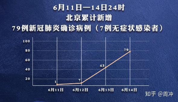 新型冠状病毒疫情回顾与反思，开始时间的探索与启示