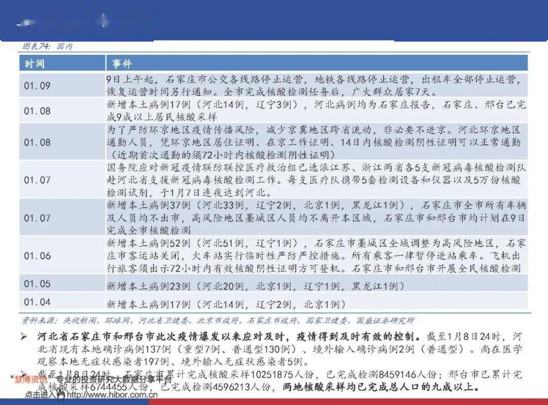 全球新冠疫情最新动态及应对策略公布
