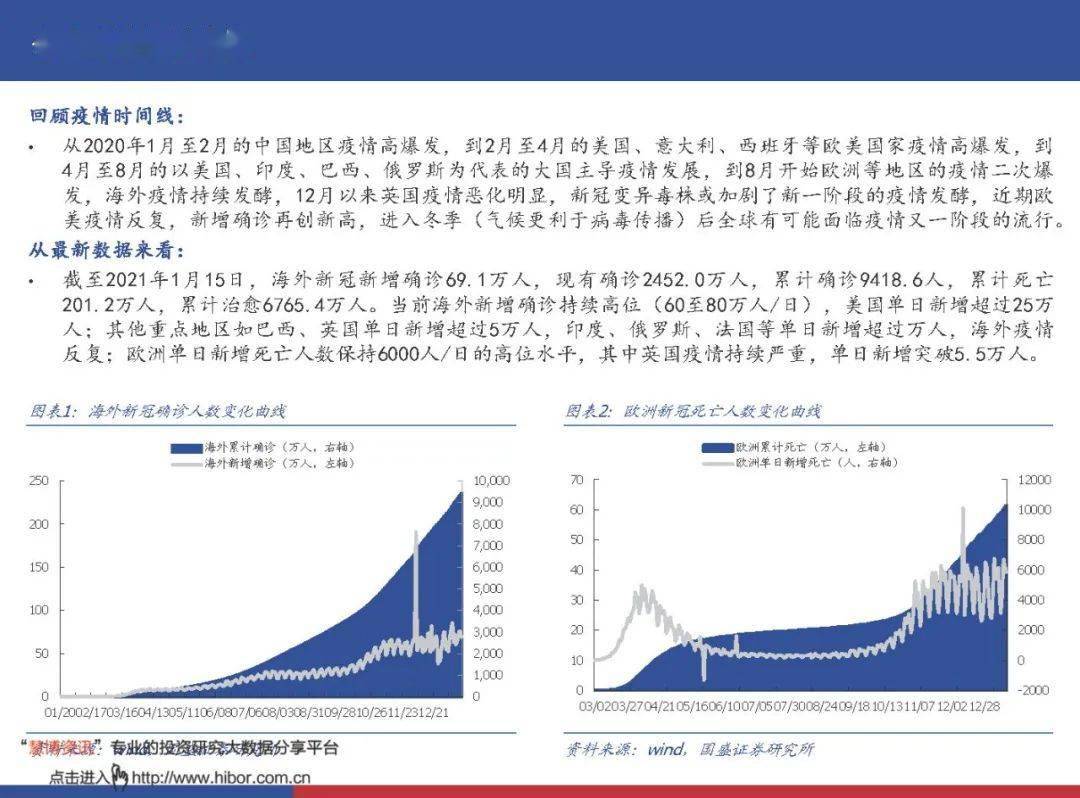 全球新冠疫情最新动态及应对策略公布