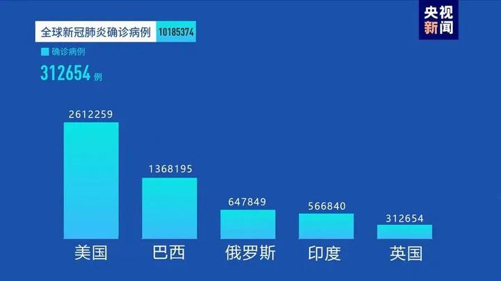 全球视角下的新冠疫情百科解析与探讨