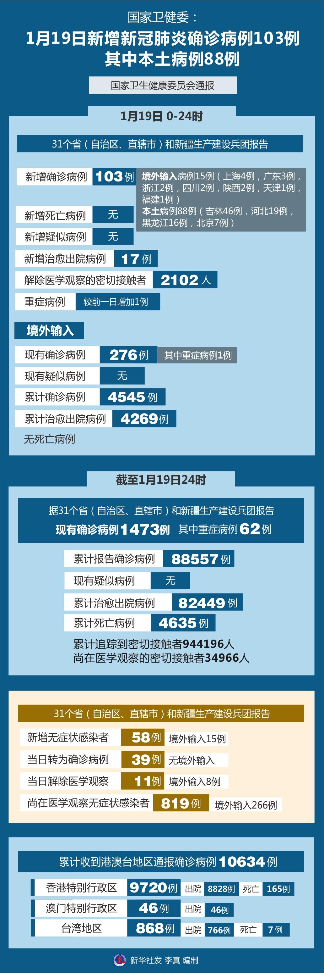 北京新冠疫情解封，历史转折的瞬间