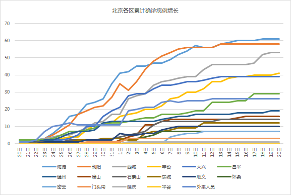 北京新冠肺炎疫情结束的时间节点与前景展望
