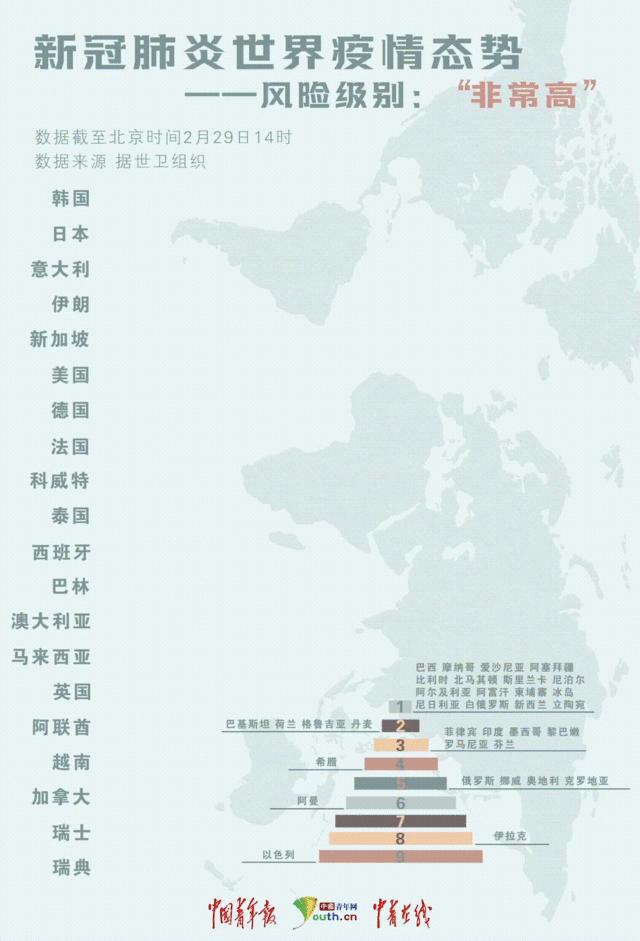 新冠疫情起止时间与结束预测分析报告