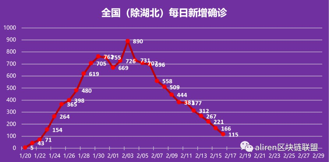 疫情结束时间的预测，希望与挑战中的曙光探索
