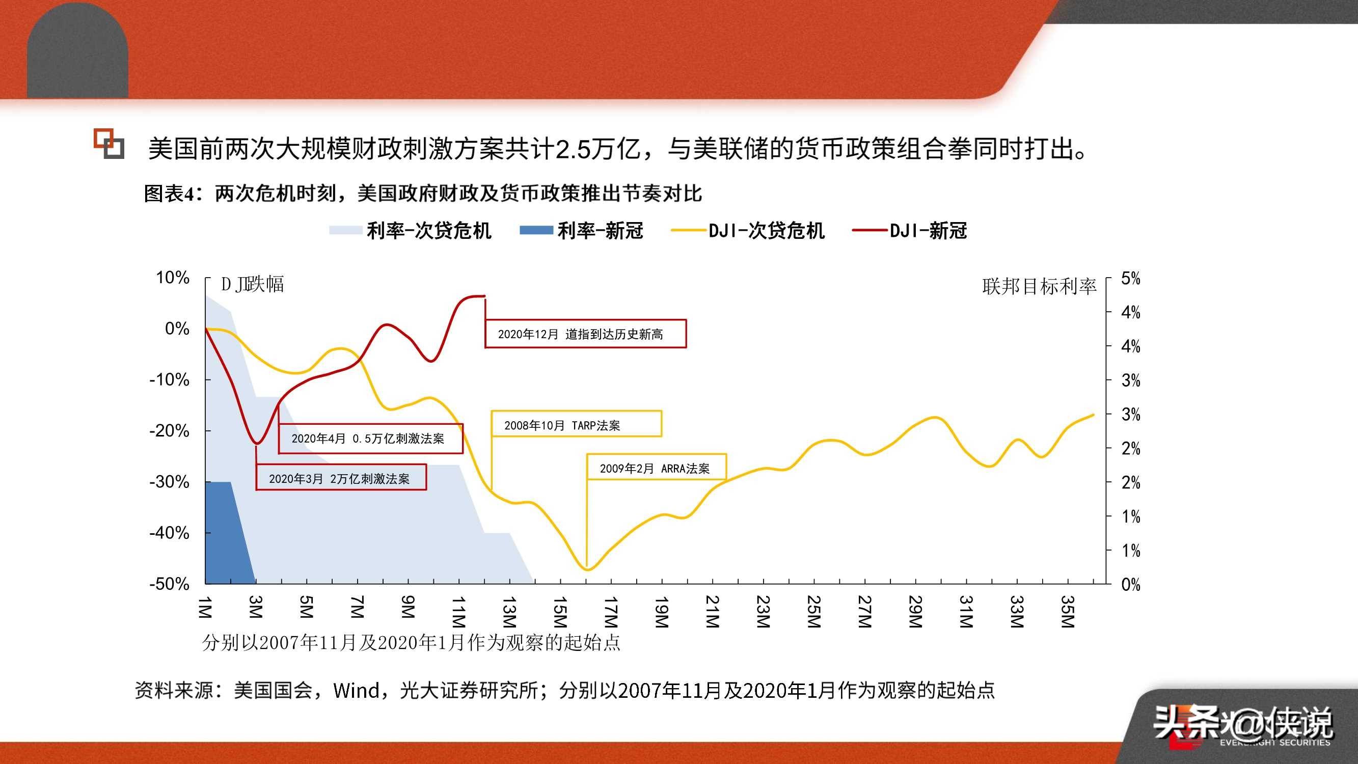 疫情结束时间的预测，期待希望的曙光来临