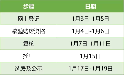 杭州疫情探究，开始与结束的时间节点分析