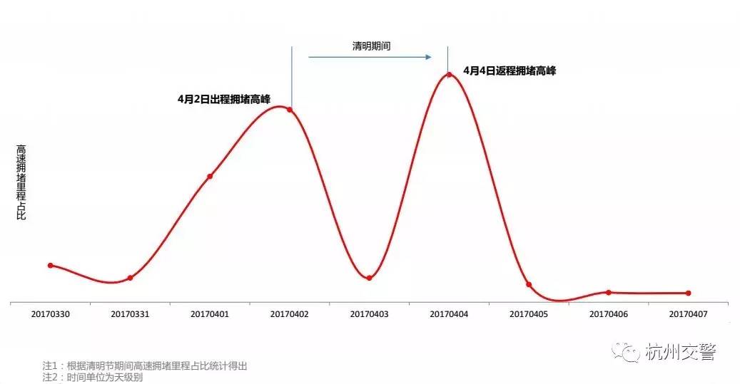 杭州疫情回顾与展望，时间线梳理与前瞻分析