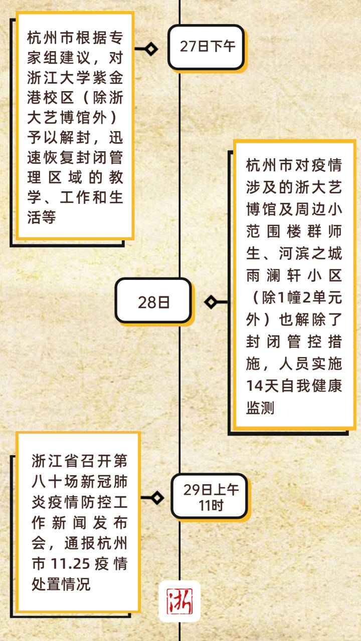 杭州疫情管控结束时间探讨