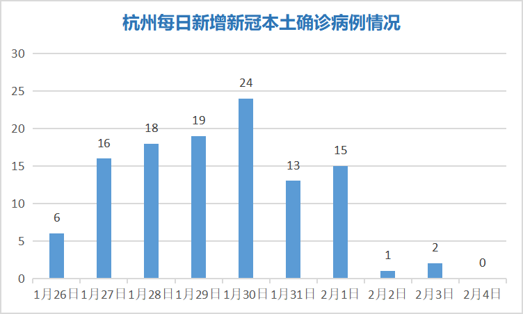 杭州疫情管控结束时间探讨