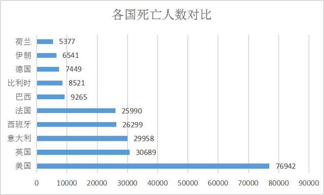 中国疫情回顾与反思，开始与结束时间、死亡人数分析