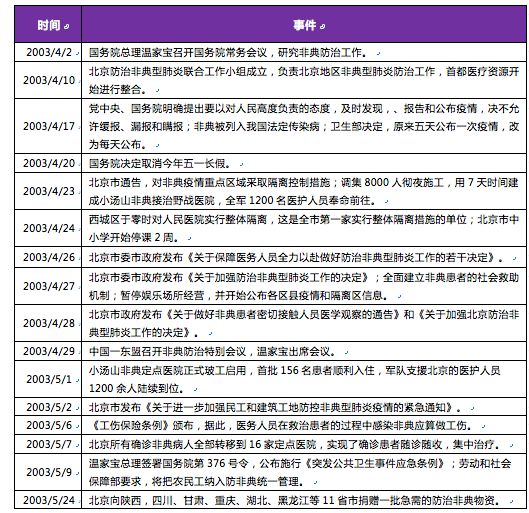 疫情爆发回顾与反思，时间节点与影响分析