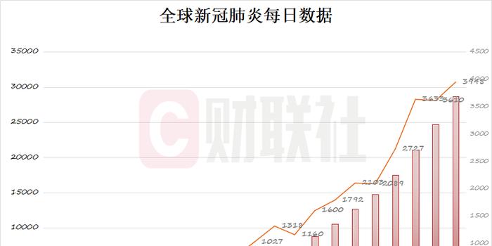 新冠肺炎疫情全球影响概览