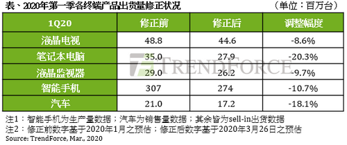 新冠肺炎疫情全球影响概览