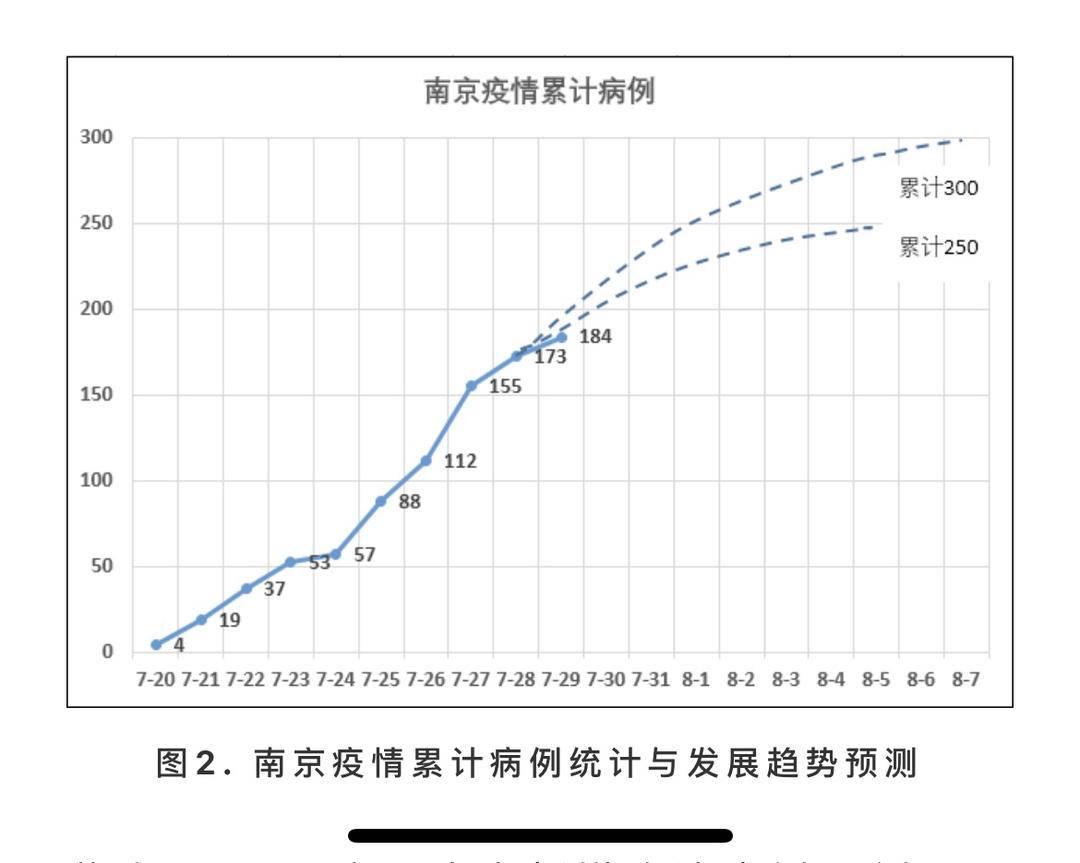 南京疫情爆发时间深度剖析